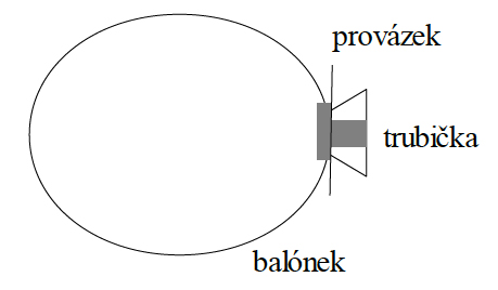 cajsch aktivitai